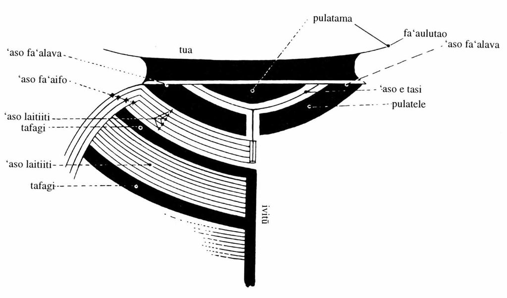 The history behind the Polynesian Blackwork Tattoo